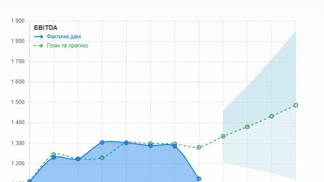 IBM Analytics